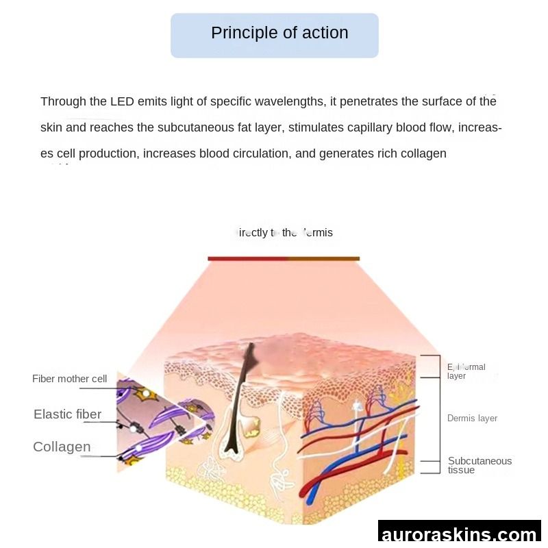 Large LED Row Light Mask Instrument ABS Cross-Border Neck Acne Beauty Rejuvenation Spectrometer Colorful Beauty Personal Care