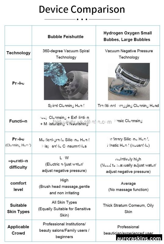 Skin Grinding Face Oxygen Bubble Machine Face Cleaning Instrument Beauty Instrument for Moisturizing Beauty Salon Facial Machine