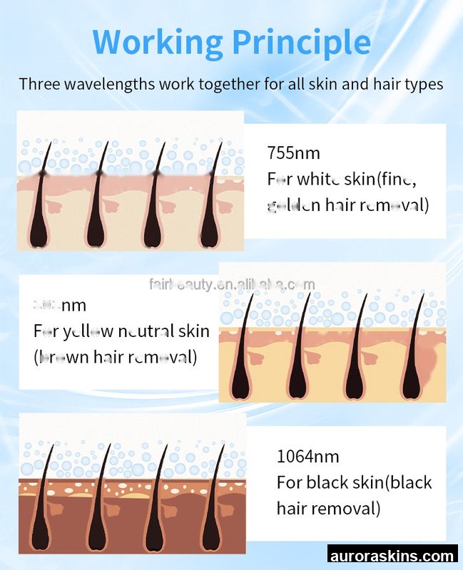 2026 New Portable Painless Professional 808nm Diode Hair Removal Salon Beauty Device Skin Whitening and Firming