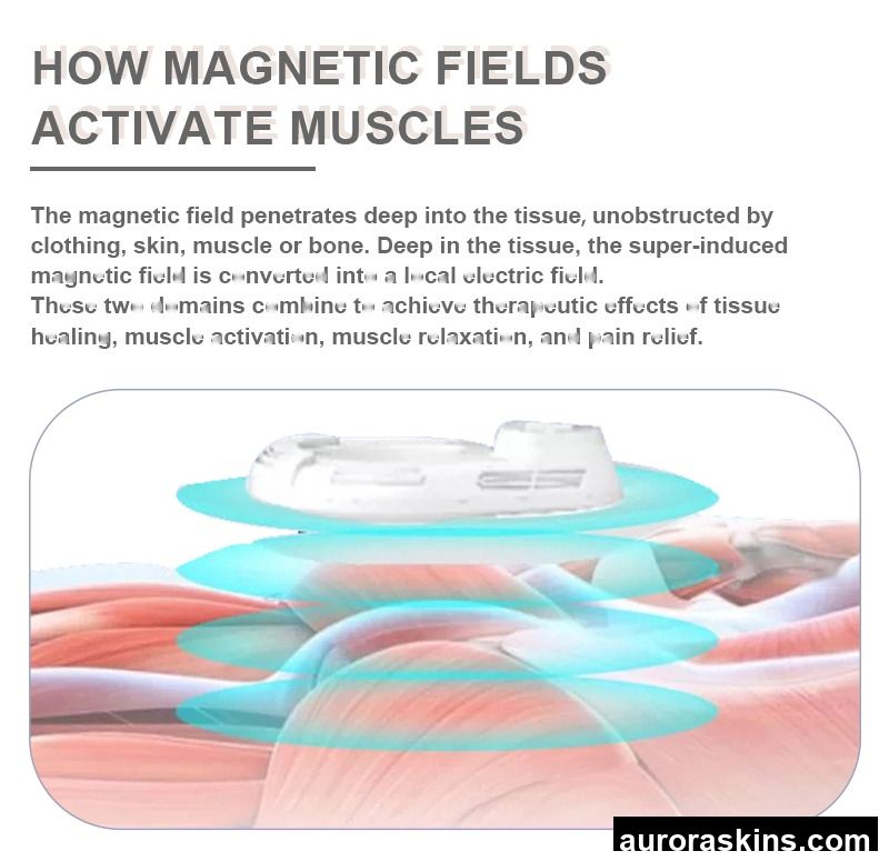 Muscle Repair Body Shaping Breast Massager Chronic Pain Management Pain Relief Magnetic Stimulation Therapeutic Instrument
