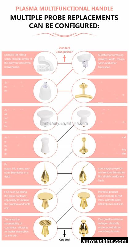 2026 Aurora Skins Dual-Function Factory Equipment for Skin Surface-Face Firming and Anti-Wrinkle Treatment