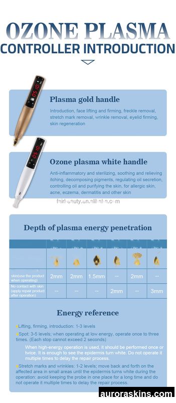 2026 Aurora Skins Dual-Function Cold Ozone Gold Plasma Device-Removes Spots & Acne, Lifts Eyelids, Smooths Wrinkles, and Treats Skin