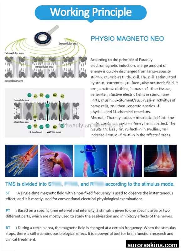 2026 Aurora Skins Premium Magneto Therapy Device-For Muscle Toning & Rehabilitation, Home Use Beauty Equipment, Provides Pain Relief