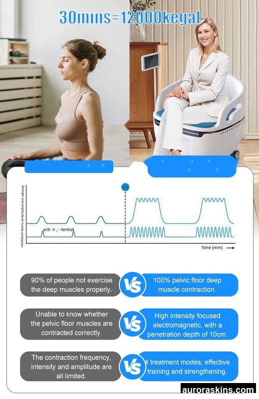 Ergonomic Seat, Postpartum Pelvic Care, Pelvic Floor Muscle Training Magic Chair, Suitable for Family Use Postpartum Recovery