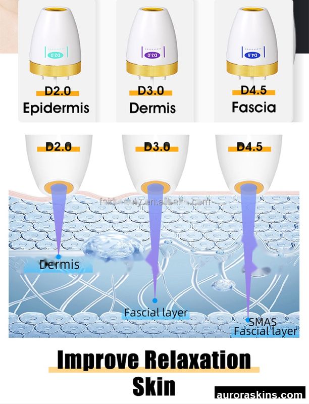 2026 Painless 7D/12D Anti-aging System-Skin Firming, Care, Body Contouring & Wrinkle Smoothing-Spa Salon