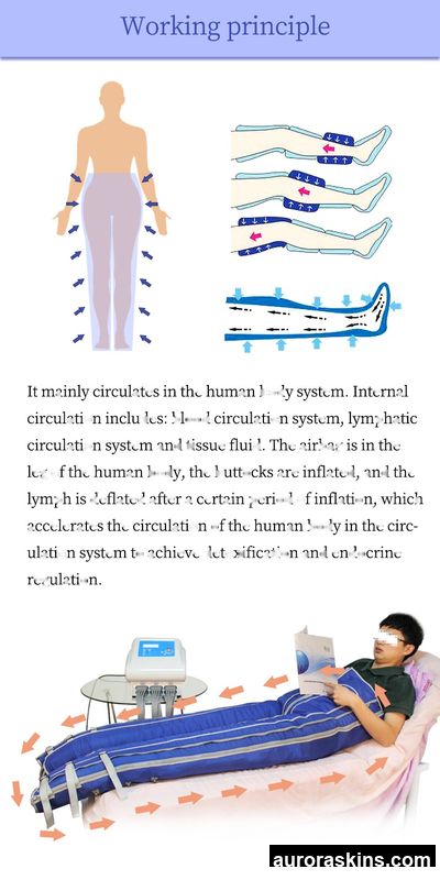 Factory Direct Sales Air-Pressure Pressotherapy Unit with Far Infrared-Body & Leg Lymphatic Drainage Therapy Device