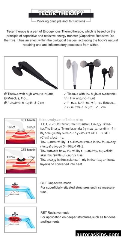 New 3-in-1 Indiba CET RET Tecar System-combines Pain Relief, Physical Therapy, and Ultrawave Functionality in a Single Machine.
