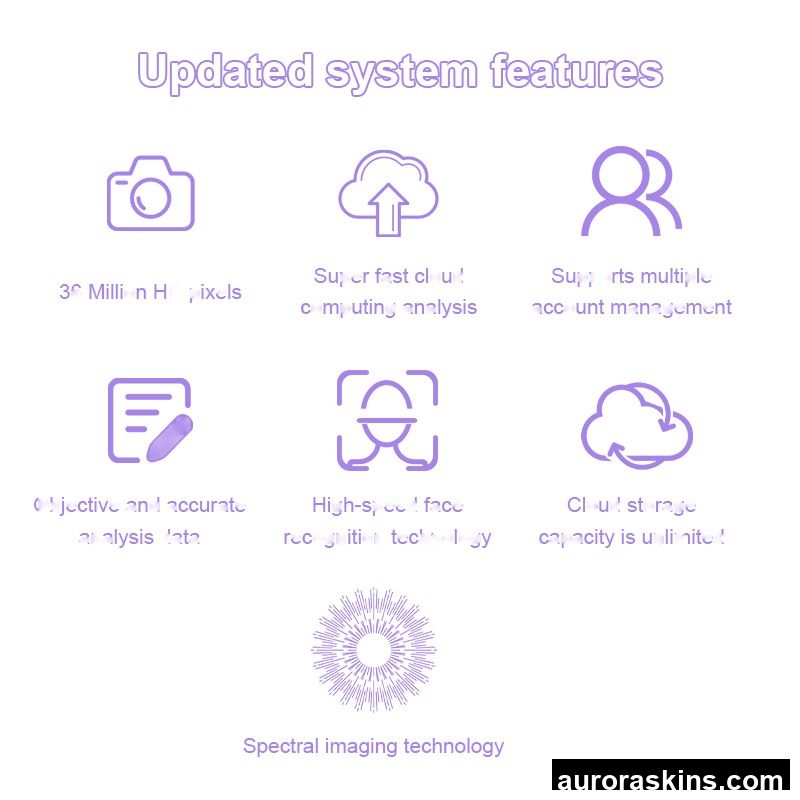 Facial Scanner Analyzer Tests 3D Facial Skin Analyzer Machine Facial Skin Problems Detector 3D Skin Analyzer Machine