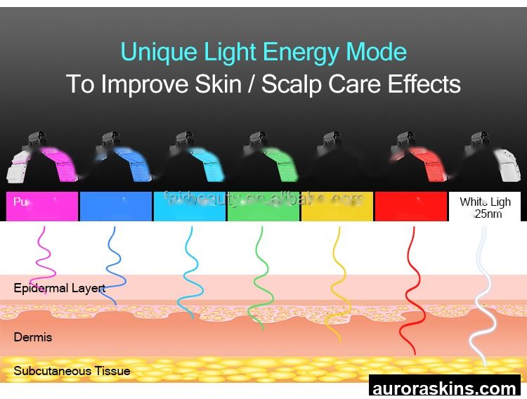 Faling a Light Therapy Body Face Glass Electric Full-body Light Therapy Mirror 650 850nm Light Beauty Tool Spa Homeuse