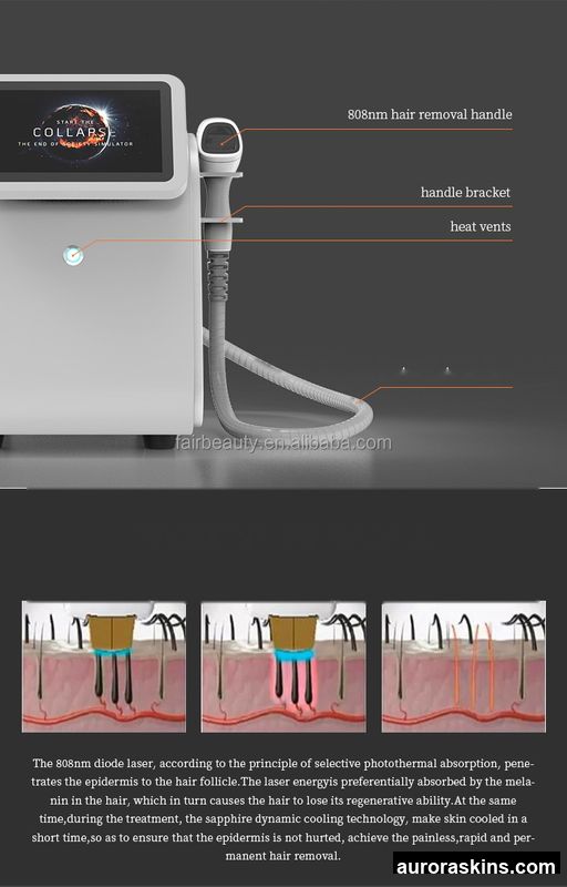 Newly Designed 2-in-1 808nm Photon Machine & Fast Pulse Photon Equipment-For Hair Control and Skin Tone Enhancement